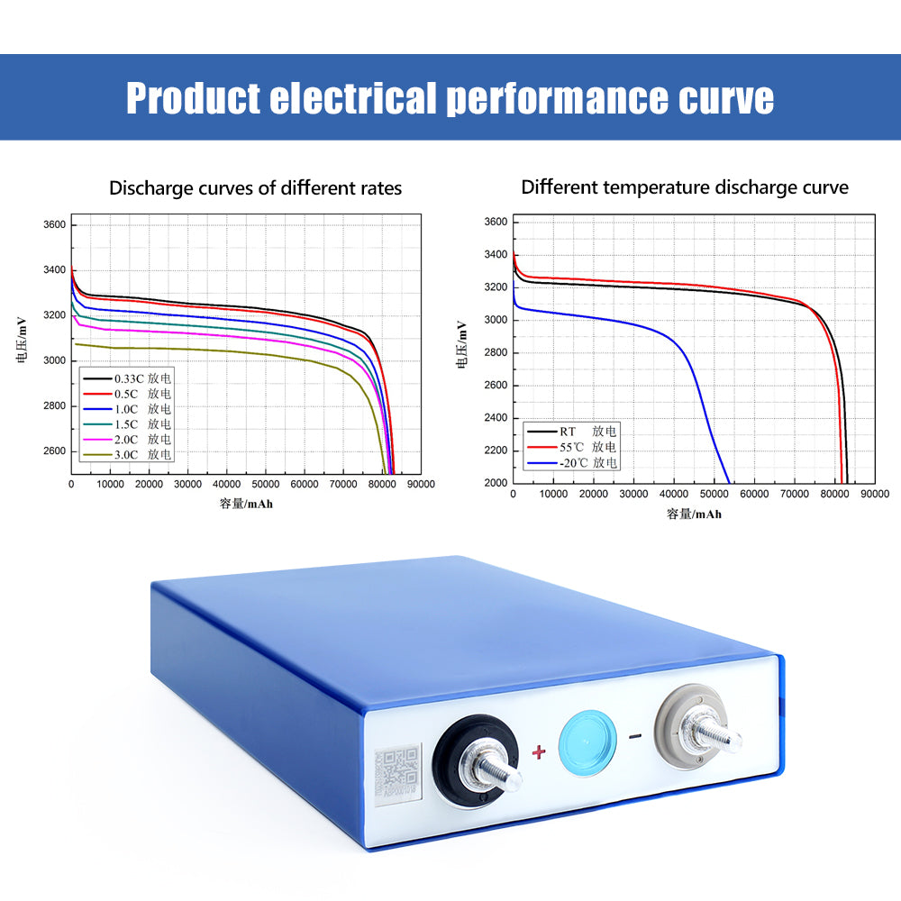 EVE 3.2V 80Ah LiFePO4 Grade A Brand new Battery Cells For DIY 12V 24V 48V Power Supply Solar System