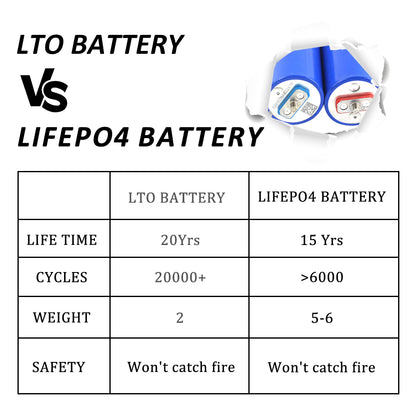 6PCS LTO Battery 2.3V 10Ah Rechargeable Lithium titanate Cells For DIY Battery 12V 24V 48V,Car Audio