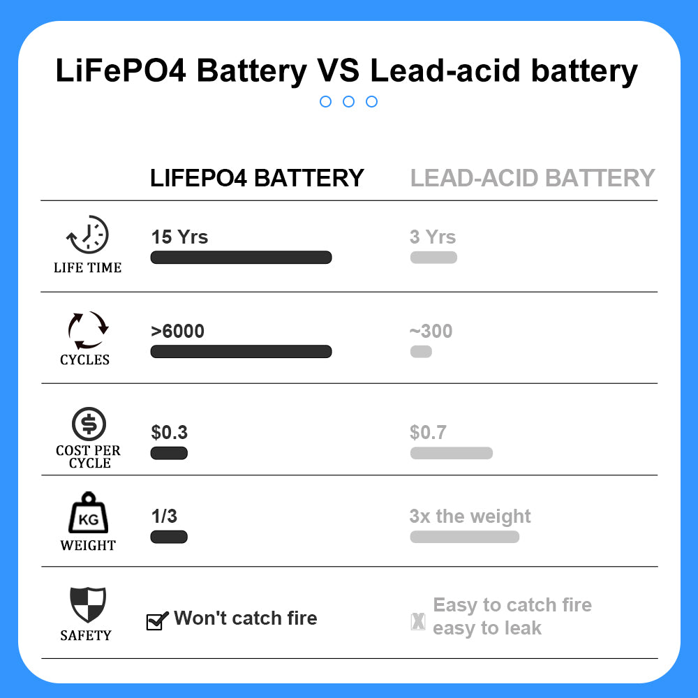 CATL 530Ah CB530 LiFePO4 3.2V Battery Grade A Prismatic Cells 6000+ Cycle For homes off-grid,Solar Energy