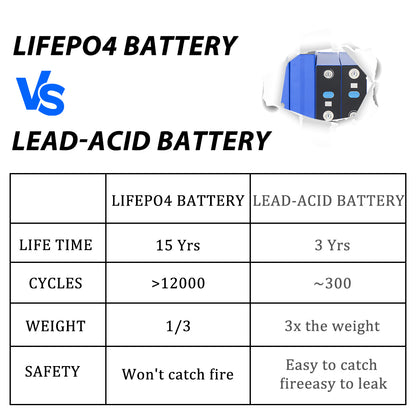 EU Stock Higee 3.2V 314Ah LiFePO4 Battery 8000 cycles Grade A LFP Cells Free Shipping 7-10days delivery
